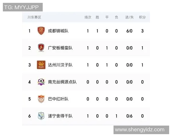 成都排球队在挑战赛中以96分稳居积分榜首位
